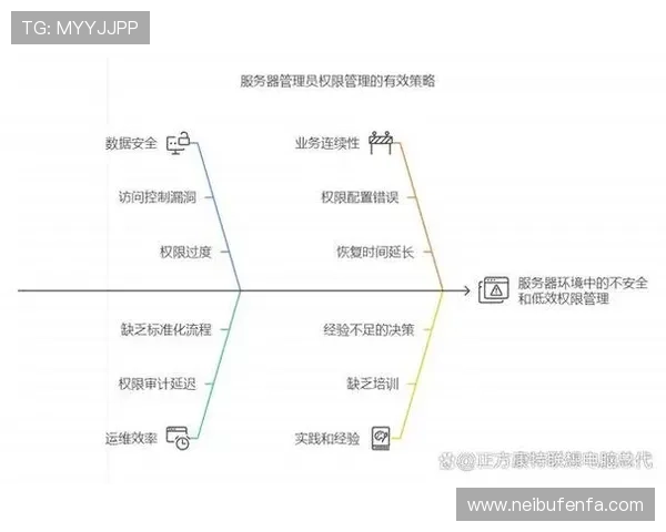 凯发后台管理中心的权限配置与角色管理最佳实践指南
